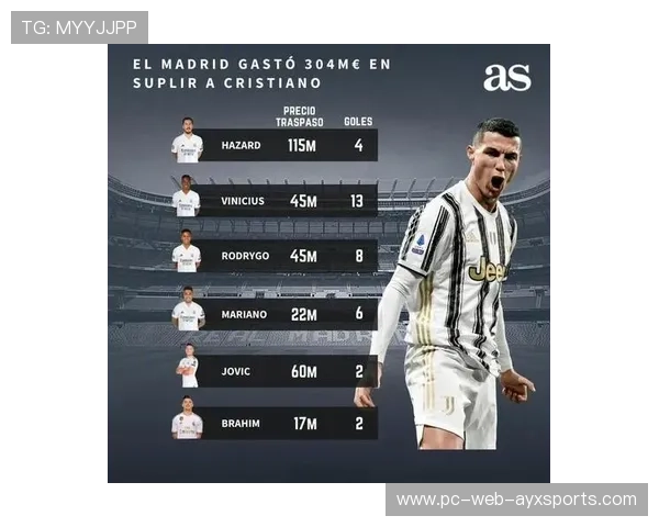 费耶诺德研究C罗式统治级射手:探寻足球之巅的秘密武器 费耶诺德研究C罗式统治级射手:探寻足球之巅的秘密武器